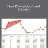 Chartpatterndashboard – Chart Pattern Dashboard IndicatorChartpatterndashboard – Chart Pattern Dashboard Indicator