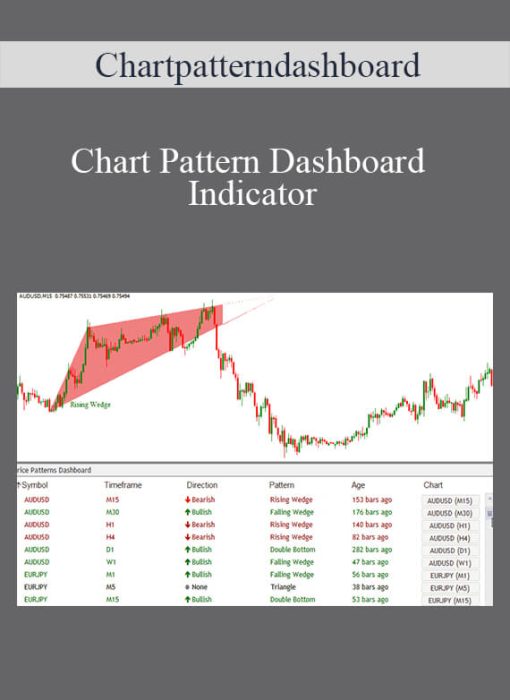 Chartpatterndashboard – Chart Pattern Dashboard IndicatorChartpatterndashboard – Chart Pattern Dashboard Indicator