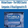 Michael Duane – The FOREX Chartist Companion. A Visual Approach to TA