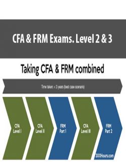 CFA & FRM Exams. Level 2 & 3