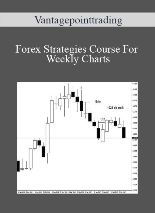 Vantagepointtrading – Forex Strategies Course For Weekly Charts