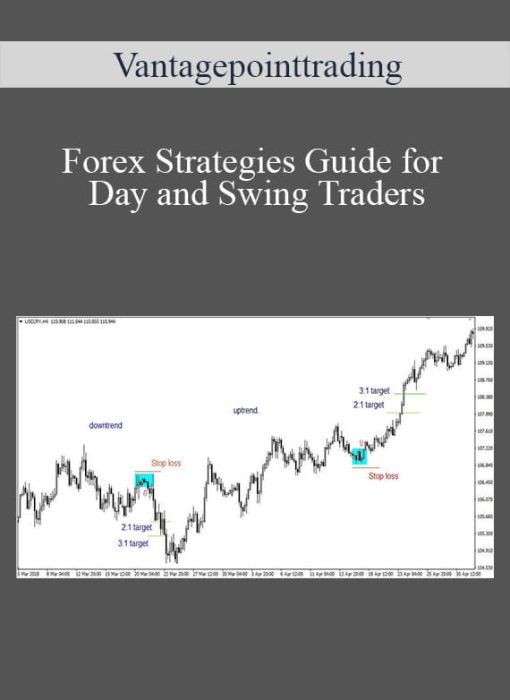 Vantagepointtrading – Forex Strategies Guide for Day and Swing Traders