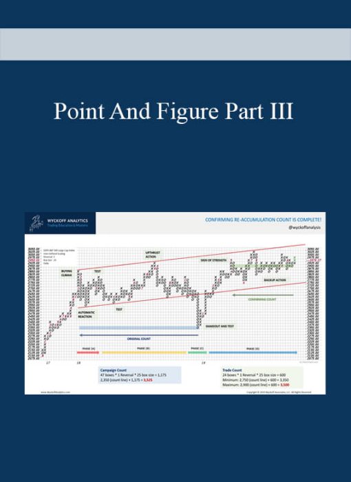 Point And Figure Part III